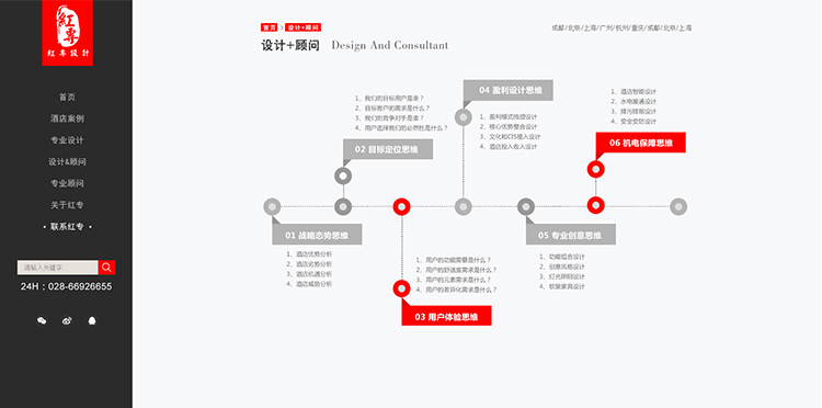 酒店網(wǎng)頁設(shè)計